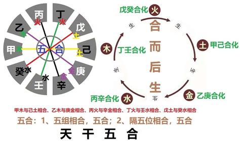 庚金 丙火|通俗的讲讲十天干的喜忌之庚金